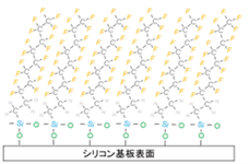 単分子膜成膜(FDTS※使用)