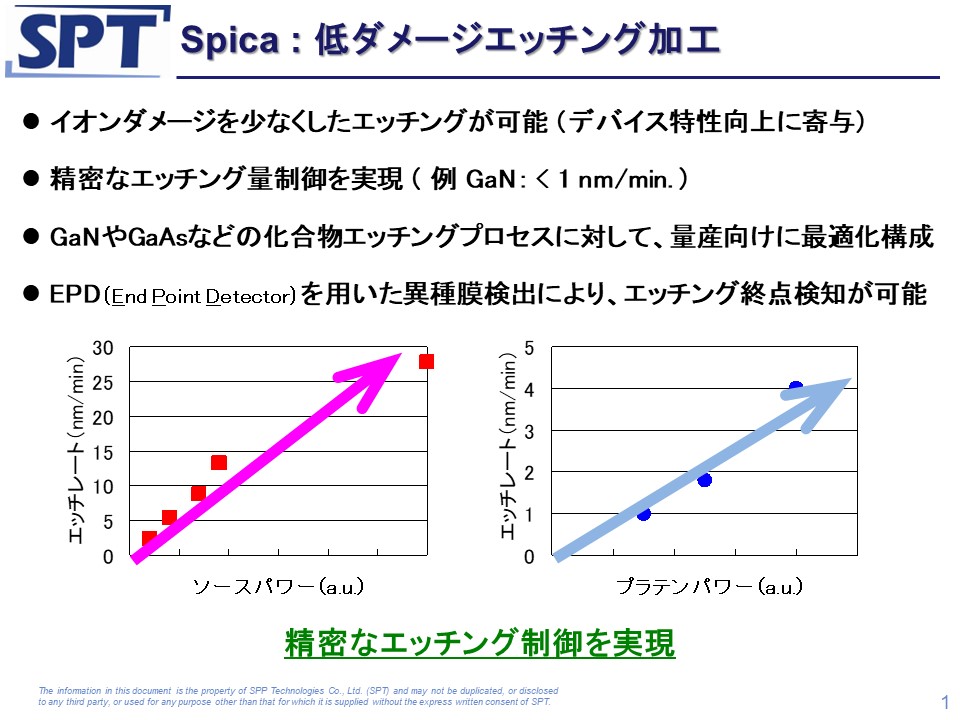 化合物エッチング装置 「Spica（スピカ）」 の加工性能実例を紹介