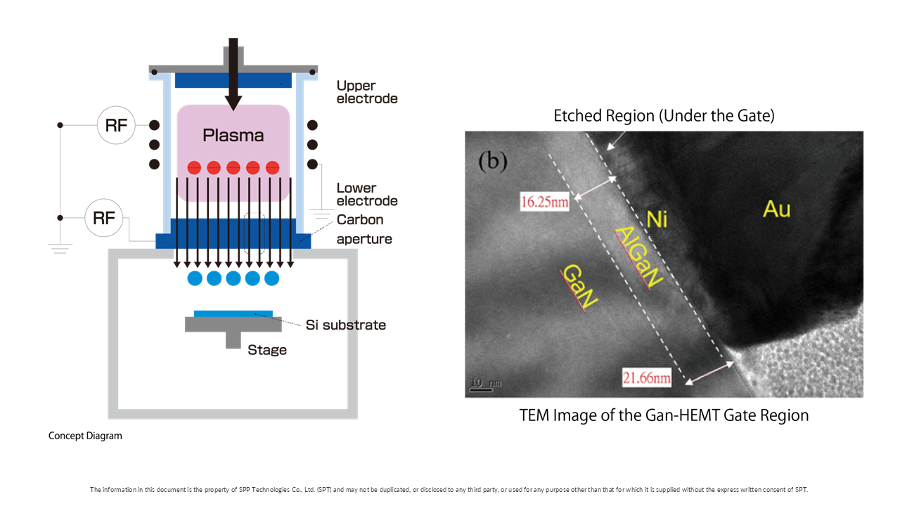 SPT Technologies (SPT): New product - Neutral Beam Etching System