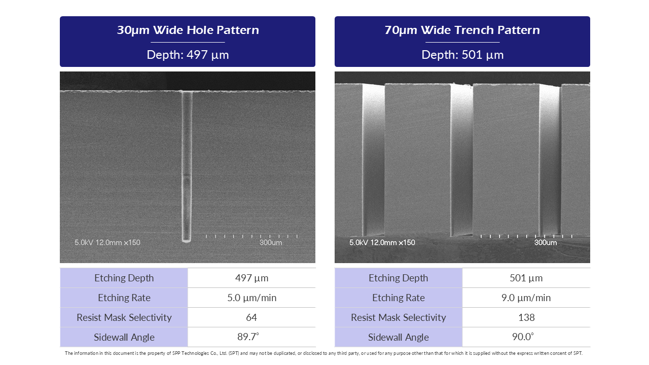 SPT (SPP Technologies): Cross-sectional images of silicon deep etching with Predeus system for hole and trench patterns