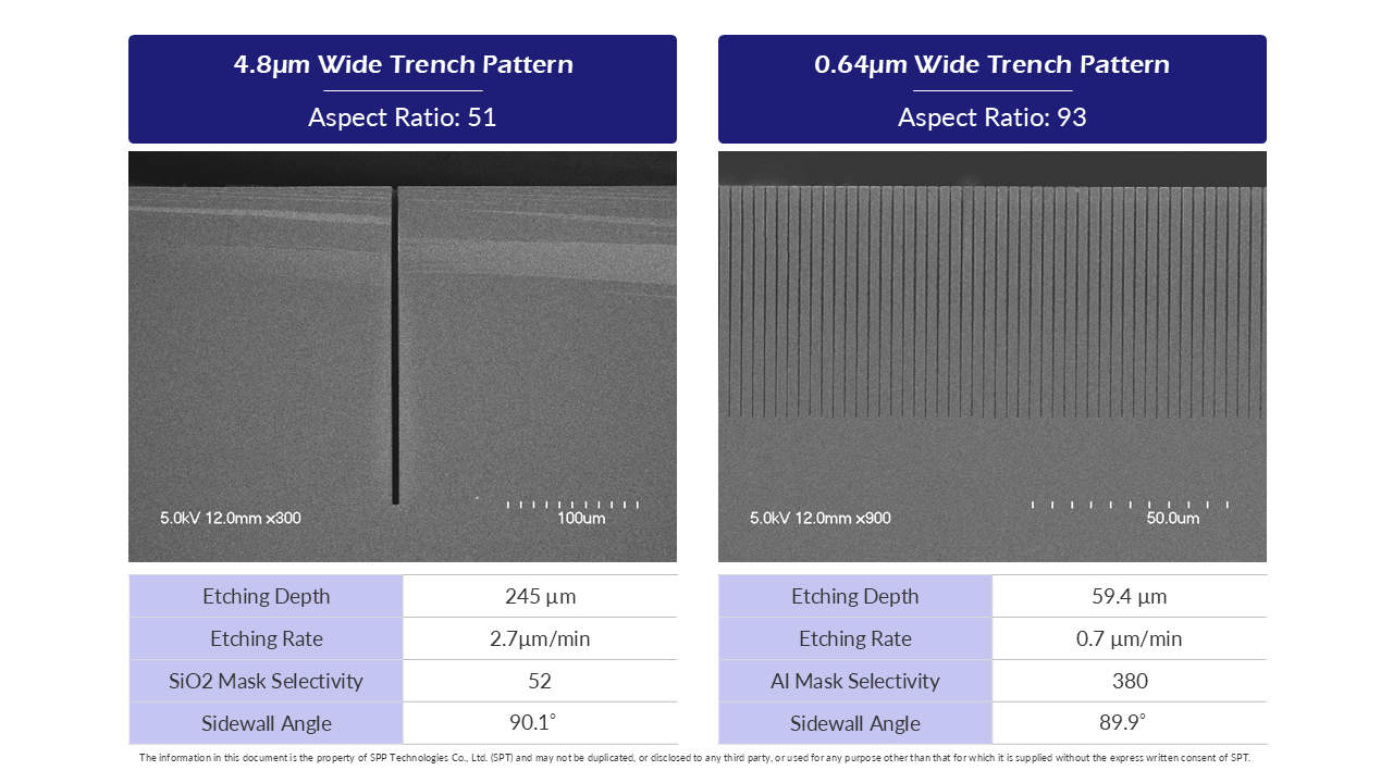 SPT (SPP Technologies): High aspect ratio trench pattern etching with Predeus Si DRIE system