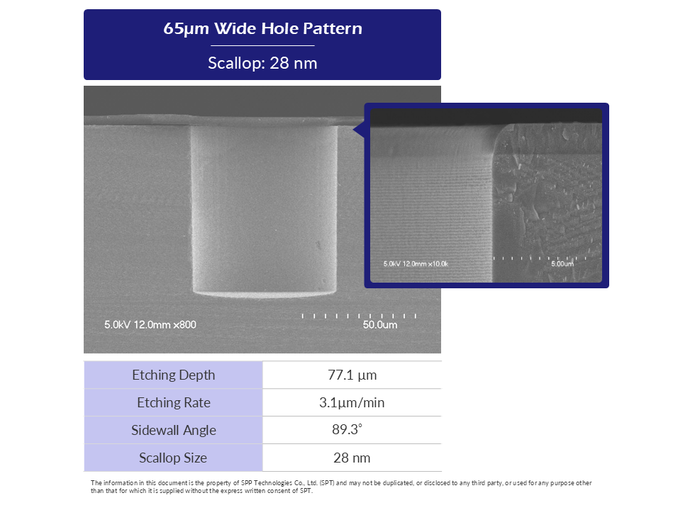 SPT (SPP Technologies): Low scallop formation in 65µm wide hole pattern with Predeus Si DRIE system